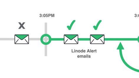 autoforward-script-timeline-diagram.png